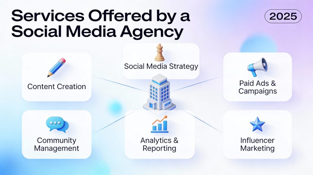 Social Media Agency